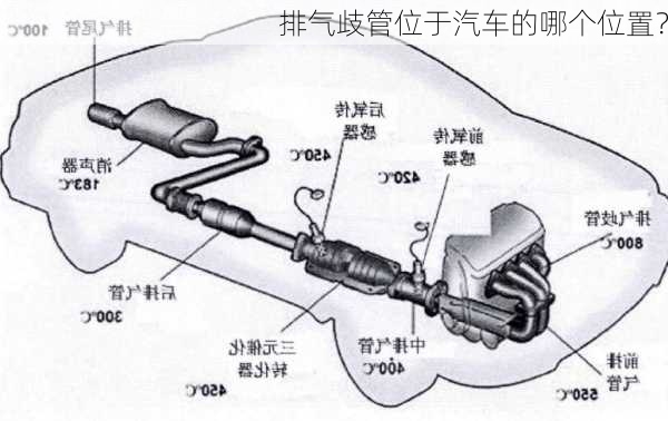 排气歧管位于汽车的哪个位置？