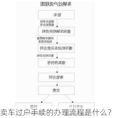 卖车过户手续的办理流程是什么？