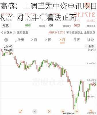 高盛：上调三大中资电讯股目标价 对下半年看法正面