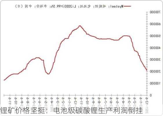 锂矿价格坚挺：电池级碳酸锂生产利润倒挂