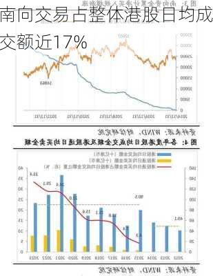 南向交易占整体港股日均成交额近17%