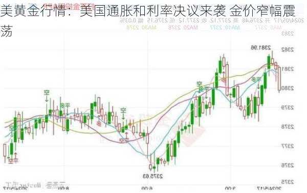 美黄金行情：美国通胀和利率决议来袭 金价窄幅震荡