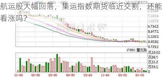 航运股大幅回落，集运指数期货临近交割，还能看涨吗？