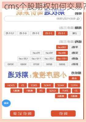 cms个股期权如何交易？
