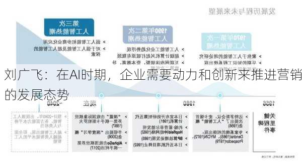 刘广飞：在AI时期，企业需要动力和创新来推进营销的发展态势