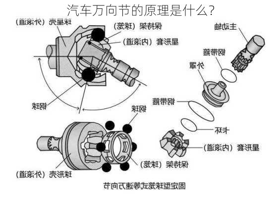 汽车万向节的原理是什么？