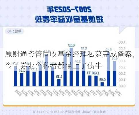 原财通资管固收基金经理私募完成备案，今年券业奔私者都瞄上了债牛