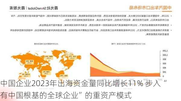 中国企业2023年出海资金量同比增长11% 步入“有中国根基的全球企业”的重资产模式