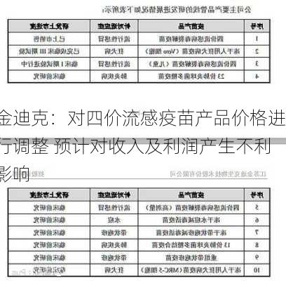 金迪克：对四价流感疫苗产品价格进行调整 预计对收入及利润产生不利影响