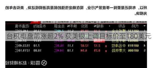 台积电盘前涨超2% 获美银上调目标价至180美元