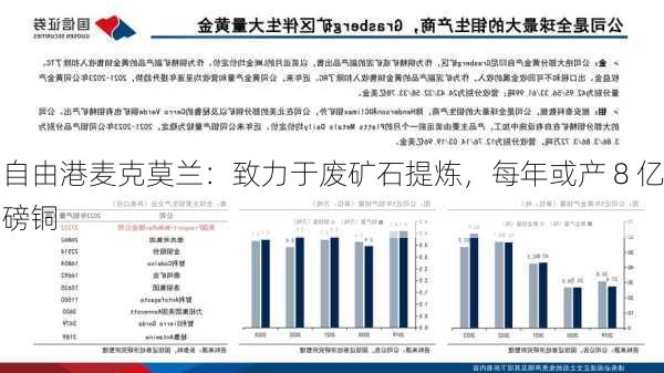 自由港麦克莫兰：致力于废矿石提炼，每年或产 8 亿磅铜