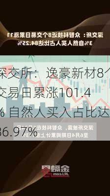 深交所：逸豪新材8个交易日累涨101.4% 自然人买入占比达86.97%