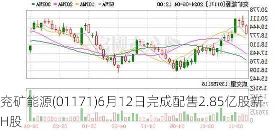 兖矿能源(01171)6月12日完成配售2.85亿股新H股