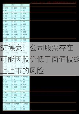 ST德豪：公司股票存在可能因股价低于面值被终止上市的风险