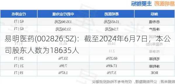 易明医药(002826.SZ)：截至2024年6月7日，本公司股东人数为18635人