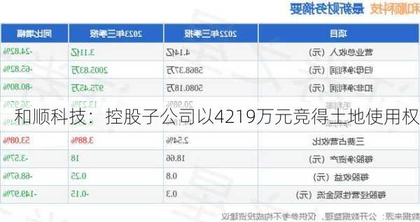 和顺科技：控股子公司以4219万元竞得土地使用权