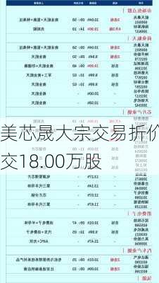 美芯晟大宗交易折价成交18.00万股