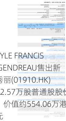 KYLE FRANCIS GENDREAU售出新秀丽(01910.HK)22.57万股普通股股份，价值约554.06万港元