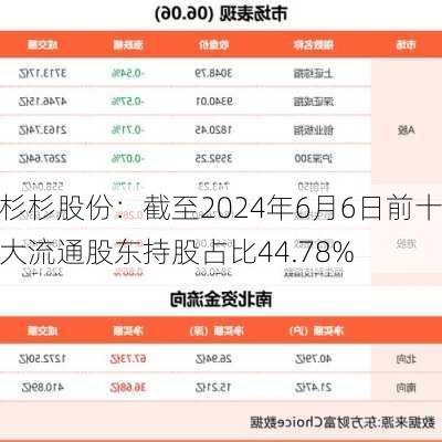 杉杉股份：截至2024年6月6日前十大流通股东持股占比44.78%