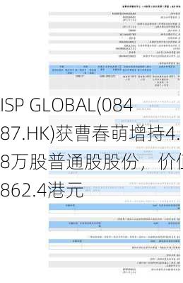 ISP GLOBAL(08487.HK)获曹春萌增持4.8万股普通股股份，价值约7,862.4港元