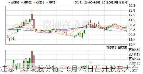 注意！派瑞股份将于6月28日召开股东大会