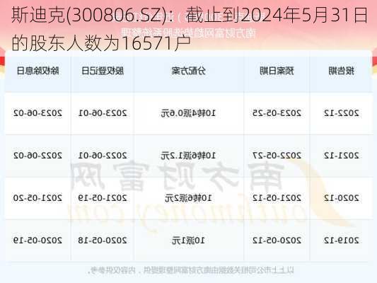 斯迪克(300806.SZ)：截止到2024年5月31日的股东人数为16571户