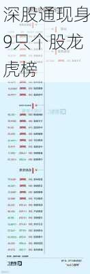 深股通现身9只个股龙虎榜