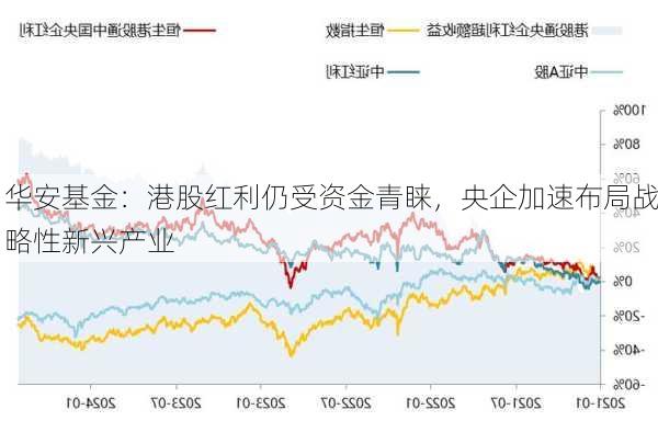 华安基金：港股红利仍受资金青睐，央企加速布局战略性新兴产业