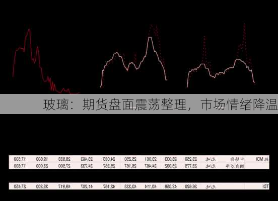 玻璃：期货盘面震荡整理，市场情绪降温