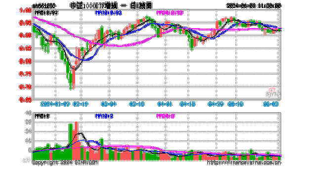 马棕油主力合约涨 0.76%：6 月 12 日午盘收盘行情