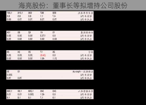 海亮股份：董事长等拟增持公司股份