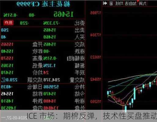 ICE 市场：期棉反弹，技术性买盘推动