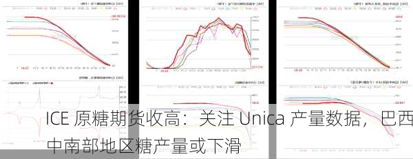 ICE 原糖期货收高：关注 Unica 产量数据，巴西中南部地区糖产量或下滑