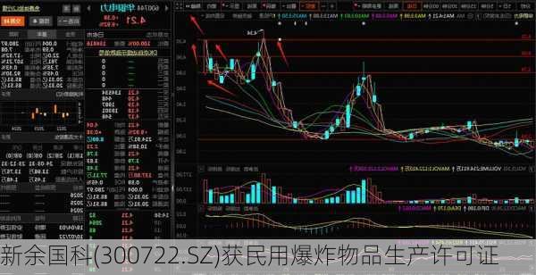 新余国科(300722.SZ)获民用爆炸物品生产许可证