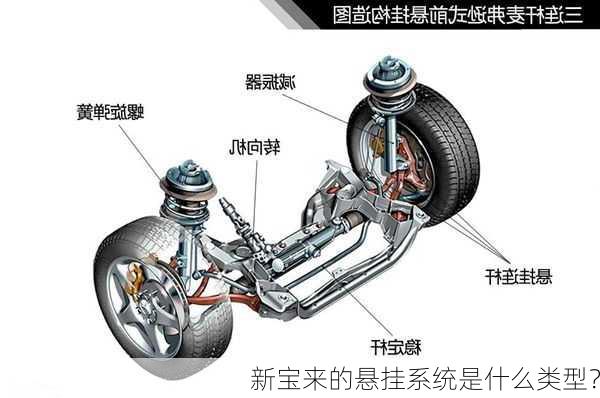 新宝来的悬挂系统是什么类型？