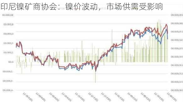 印尼镍矿商协会：镍价波动，市场供需受影响