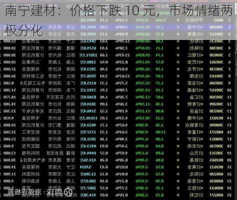 南宁建材：价格下跌 10 元，市场情绪两极分化