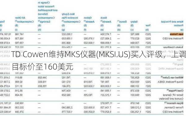 TD Cowen维持MKS仪器(MKSI.US)买入评级，上调目标价至160美元