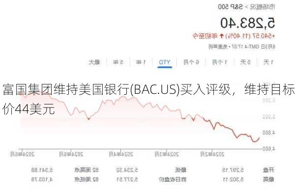 富国集团维持美国银行(BAC.US)买入评级，维持目标价44美元