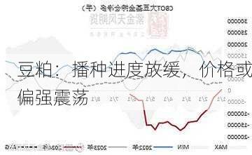 豆粕：播种进度放缓，价格或偏强震荡