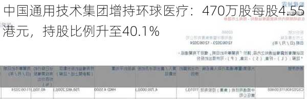 中国通用技术集团增持环球医疗：470万股每股4.55港元，持股比例升至40.1%