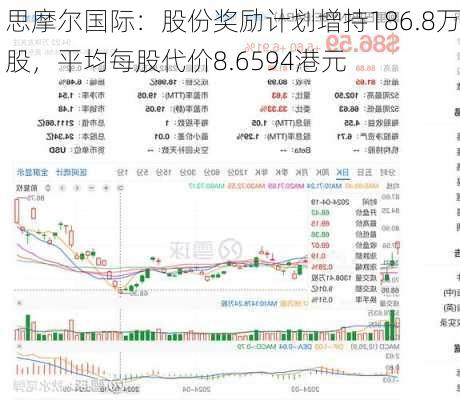 思摩尔国际：股份奖励计划增持186.8万股，平均每股代价8.6594港元