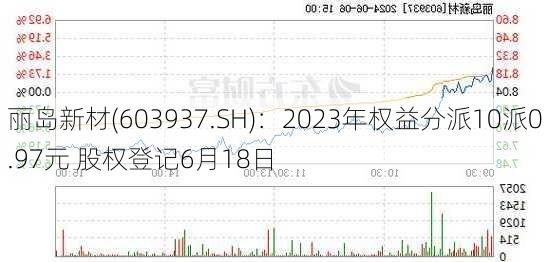 丽岛新材(603937.SH)：2023年权益分派10派0.97元 股权登记6月18日