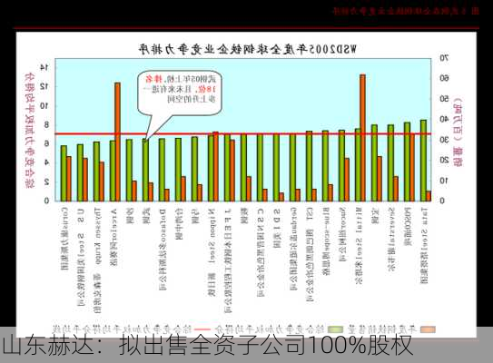 山东赫达：拟出售全资子公司100%股权