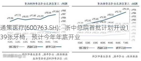 通策医疗(600763.SH)：浙中总院首批计划开设139张牙椅，预计今年年底开业