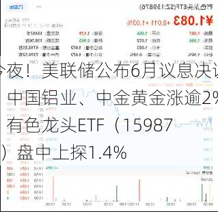 今夜！美联储公布6月议息决议！中国铝业、中金黄金涨逾2%，有色龙头ETF（159876）盘中上探1.4%