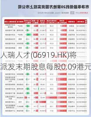 人瑞人才(06919.HK)将派发末期股息每股0.09港元