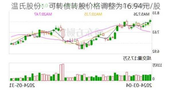 温氏股份：可转债转股价格调整为16.94元/股