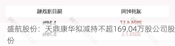 盛航股份：天鼎康华拟减持不超169.04万股公司股份