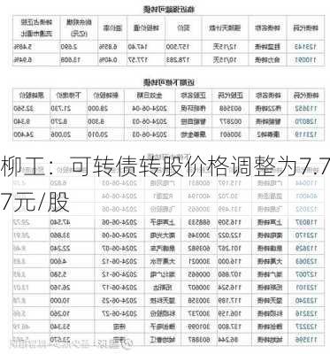 柳工：可转债转股价格调整为7.77元/股